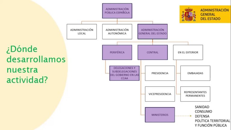 Oposici&oacute;n farmac&eacute;utico: rol crucial del estado