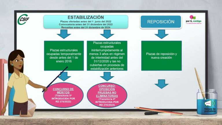 Gu&iacute;a completa para oposiciones ICS 2024: Todo lo que necesitas saber
