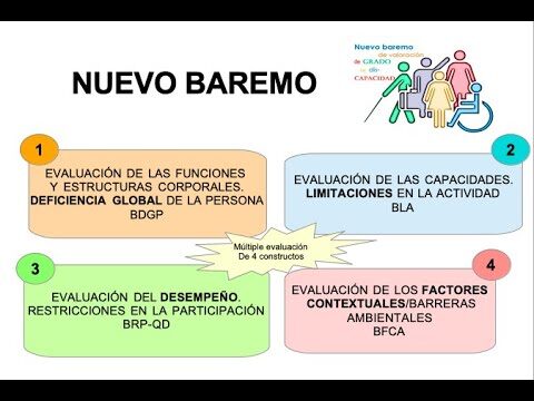 Oposiciones Psicólogo Forense BOE 2024: Guía Completa
