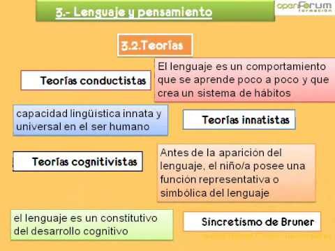Guía completa para el Tema 18 de las oposiciones de Educación Infantil