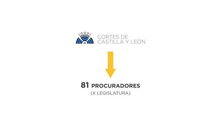 Guía completa para las oposiciones de Cortes de Castilla y León