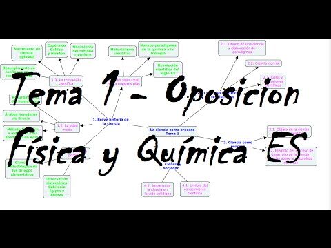 Preparación eficaz para oposiciones de física y química