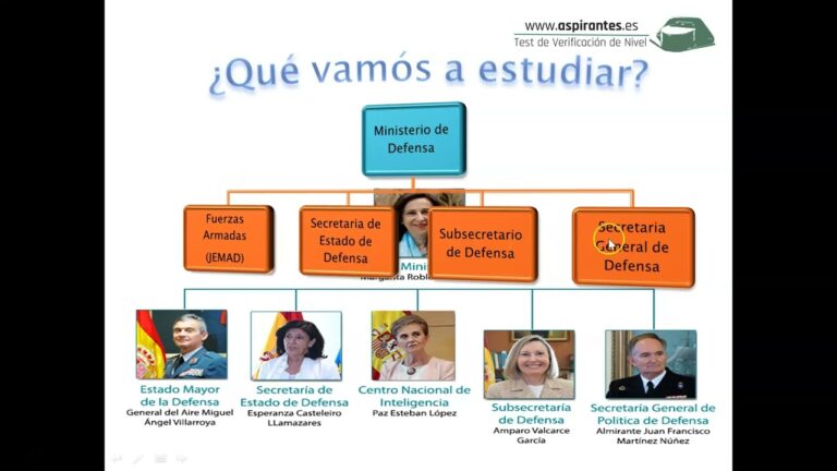 Oposiciones Ministerio de Defensa 2024: Todo lo que necesitas saber